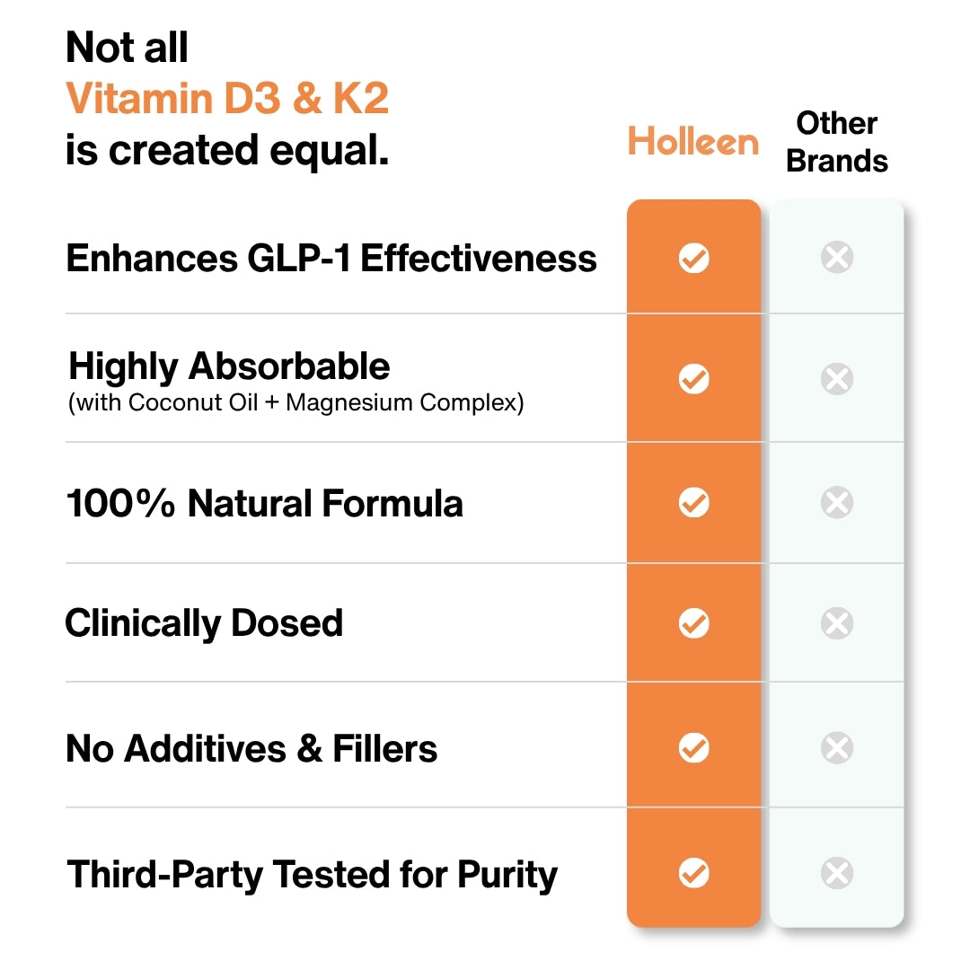 Holleen D3 & K2 is created equal