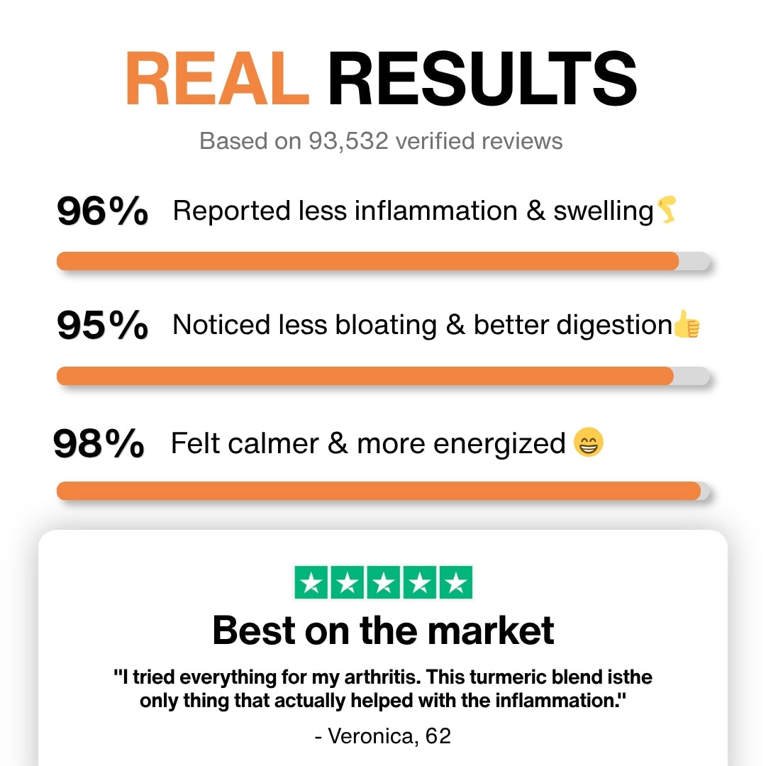 Holleen Turmeric Curcumin 95 _6