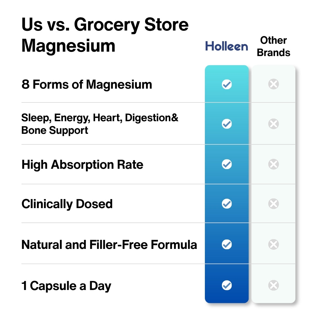 Holleen 8-in-1 Magnesium Complex VS other
