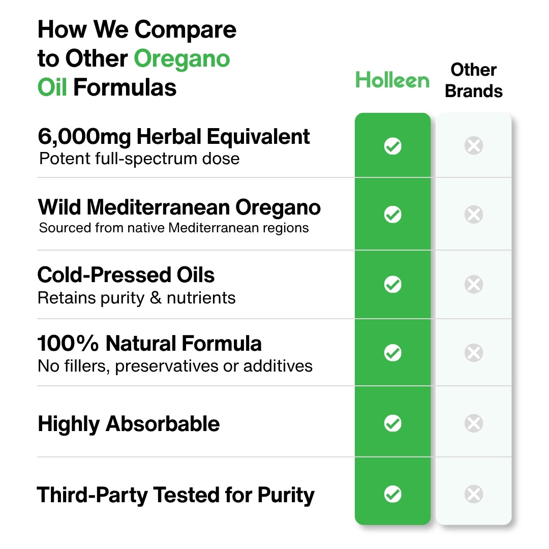 Holleen Oil of Oregano vs other brands